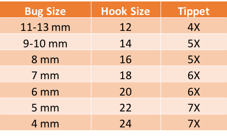 Hook sizes